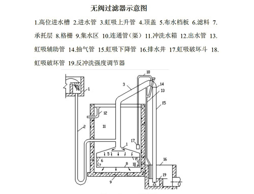 游泳池恒溫加熱設(shè)備--重力式無(wú)閥濾機(jī)改造后的構(gòu)造和工作原理