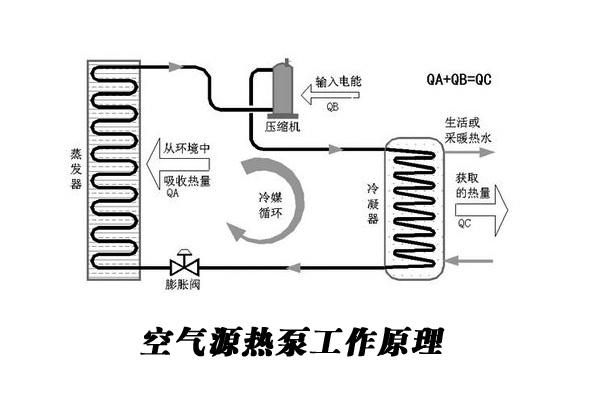 游泳池加熱設(shè)備：酒店泳池?zé)岜孟到y(tǒng)綜合解決方案