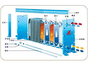 游泳池加熱設(shè)備：板式換熱器的優(yōu)勢(shì)有哪些