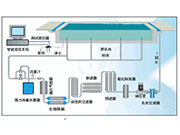 游泳館水處理：游泳池常用的配套設(shè)施有哪些？